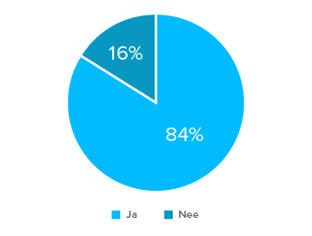 Nieuwsbrief trends 1