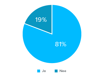 Nieuwsbrief trends 2