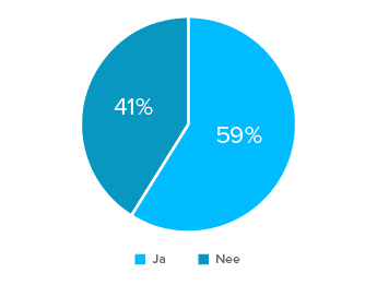 Nieuwsbrief trends 3