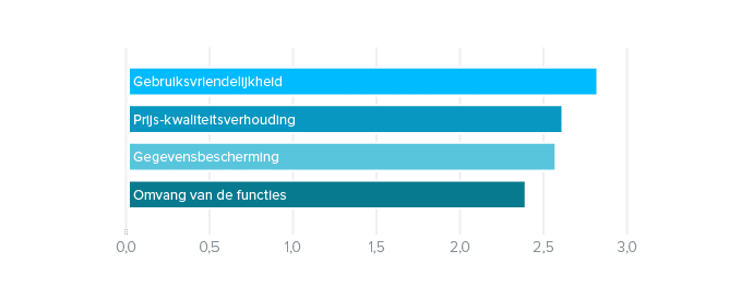 Nieuwsbrief trends 9